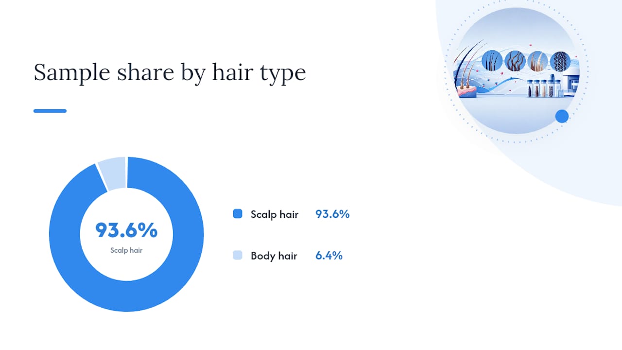 Head Hair vs. Body Hair: Windows, Precision, and Site Differences — overview diagram