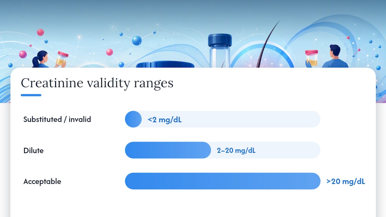 Creatinine ranges and specimen validity checks