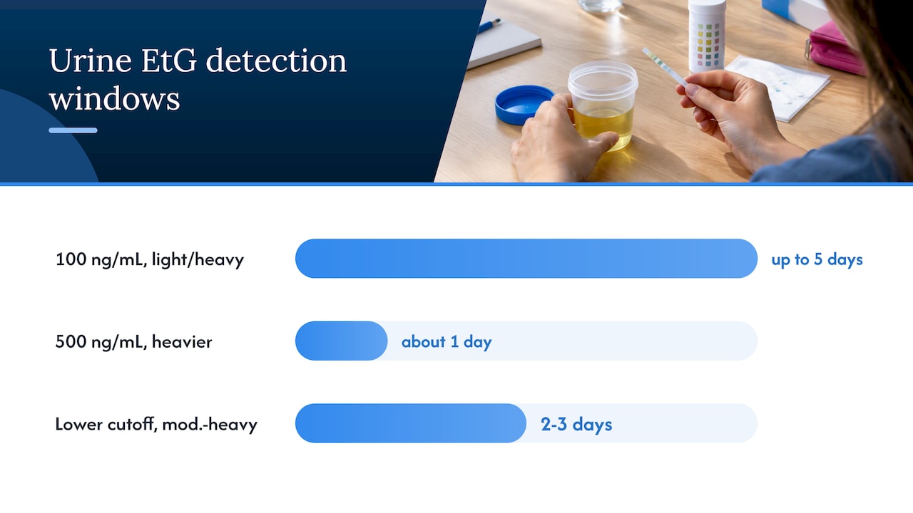 Urine EtG cutoffs and detection windows compared