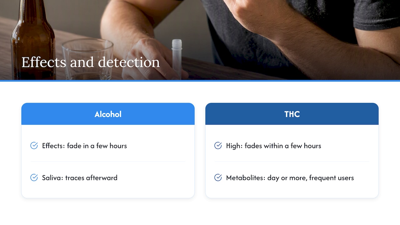 Drug effects compared with saliva detection windows