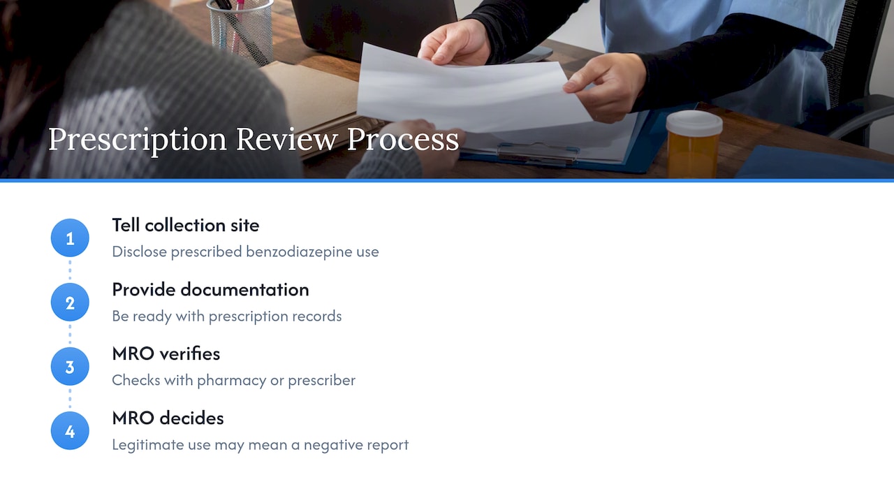 False positives and prescriptions — overview diagram